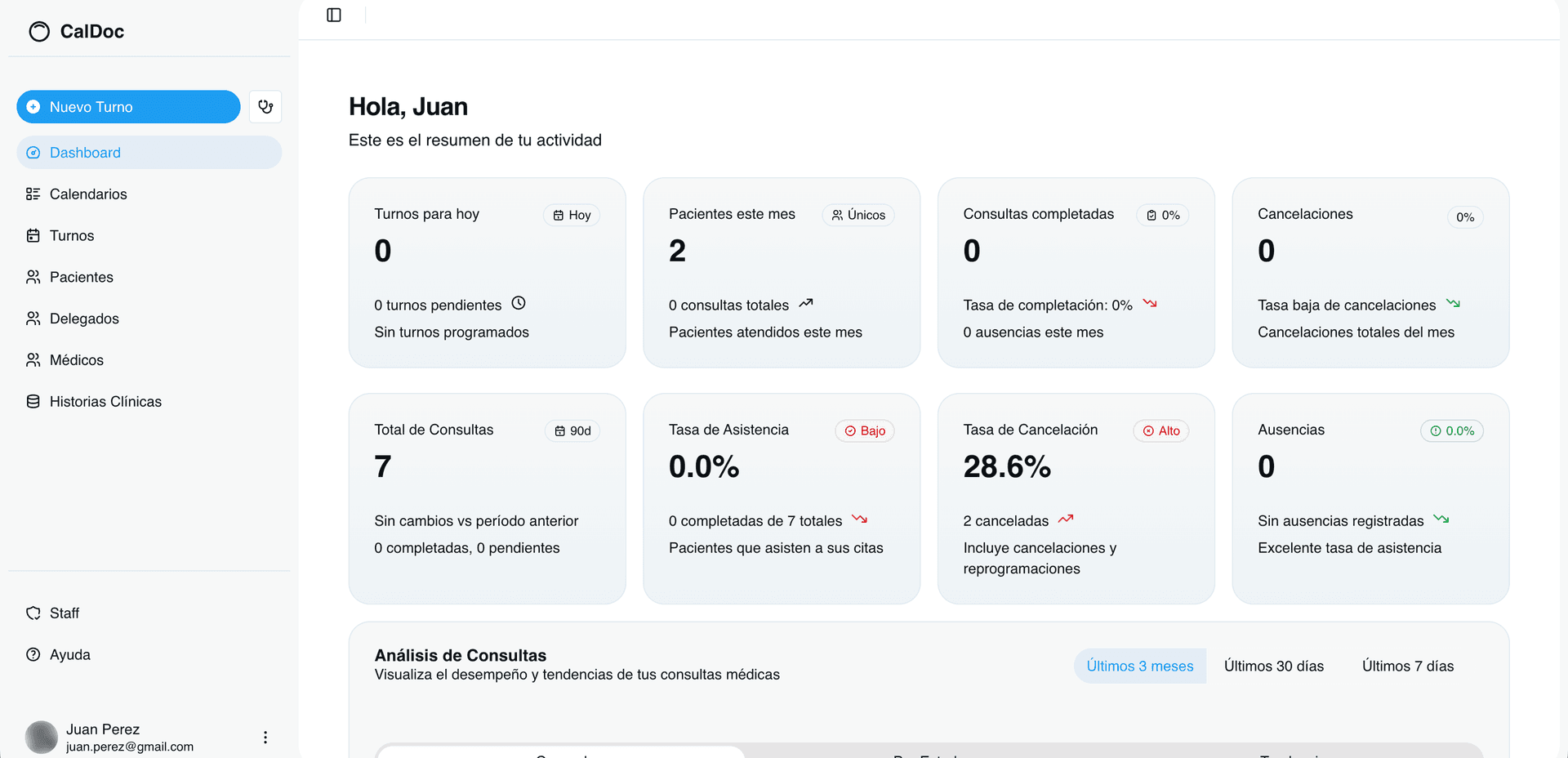 CalDoc - Dashboard con Analytics
